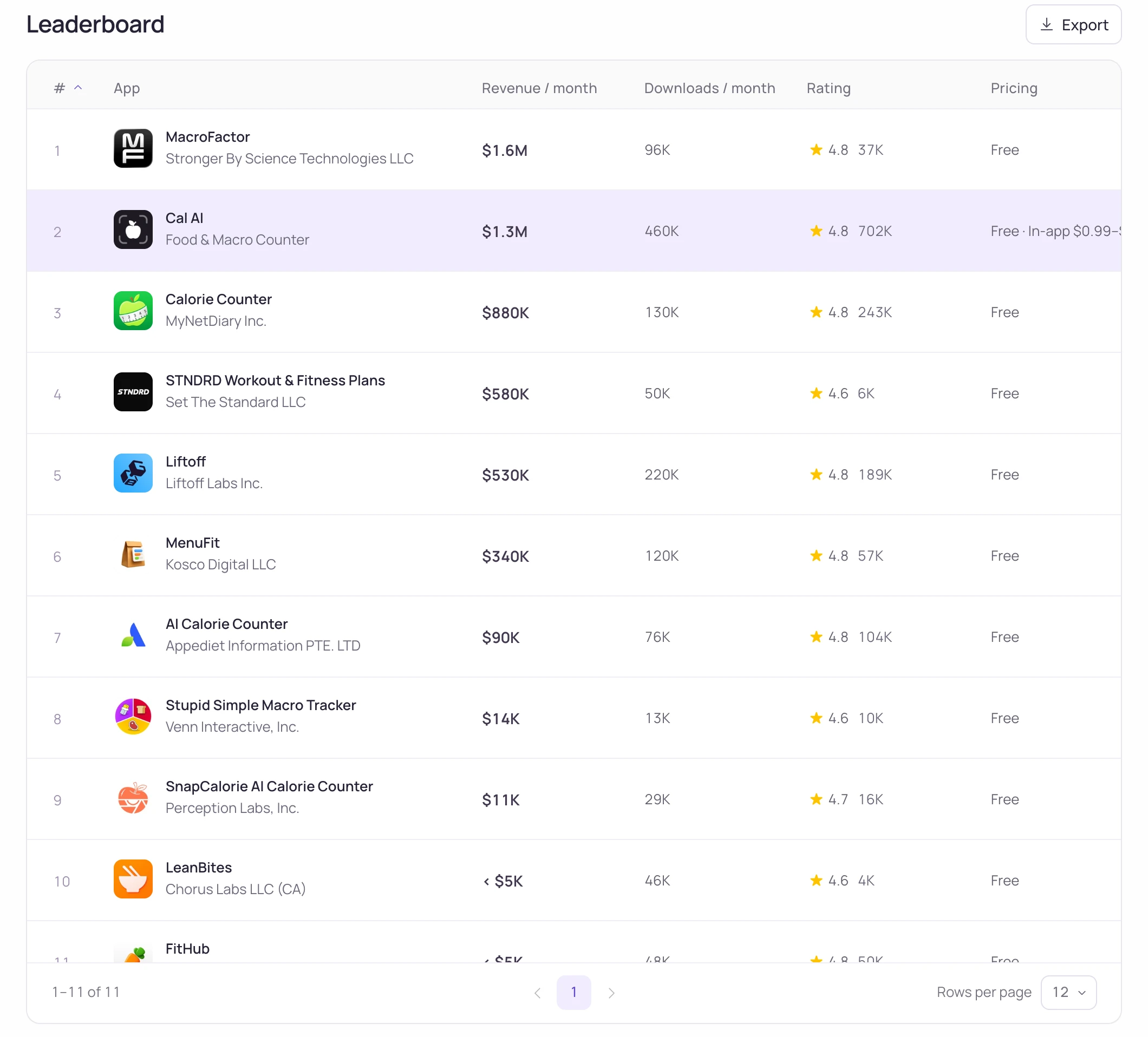 Cal AI and the apps the App Store lists next to it